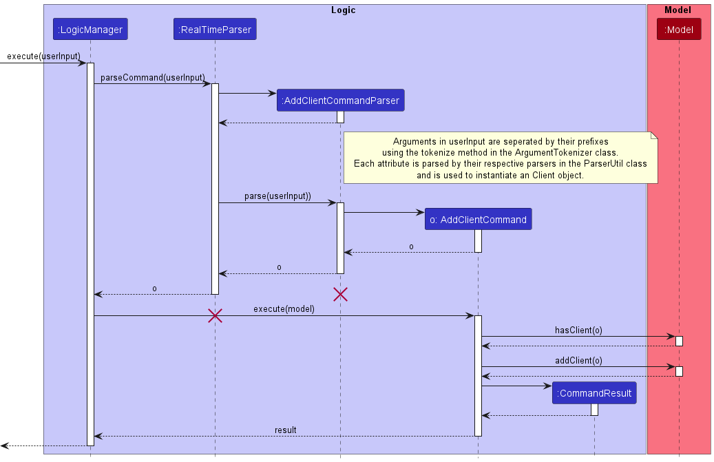 addClientSequenceDiagram