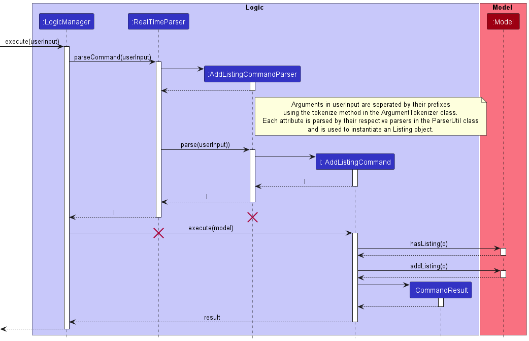 addListingSequenceDiagram