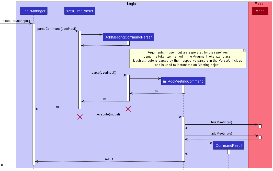addMeetingSequenceDiagram