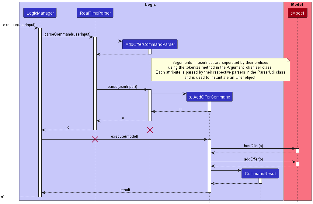 addOfferSequenceDiagram