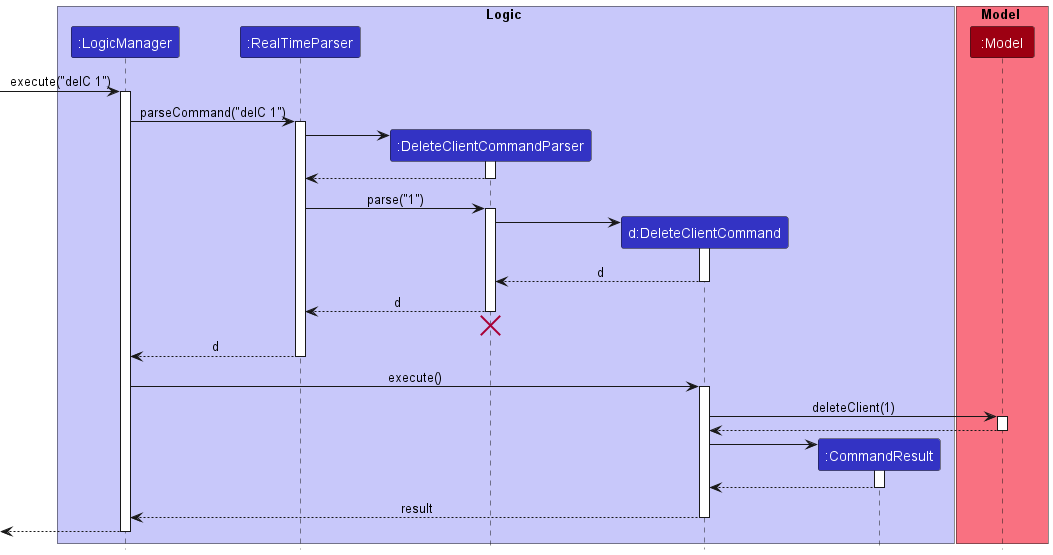Interactions Inside the Logic Component for the `delete 1` Command