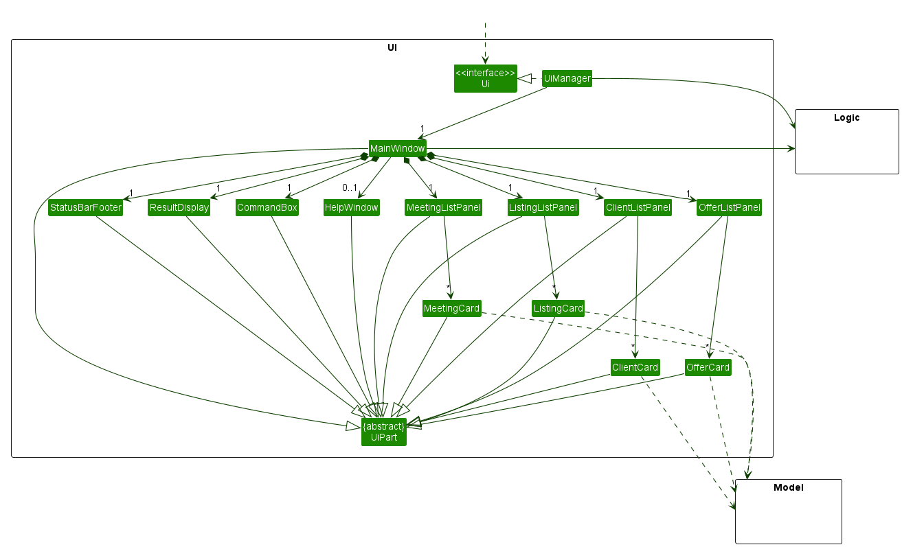 Structure of the UI Component